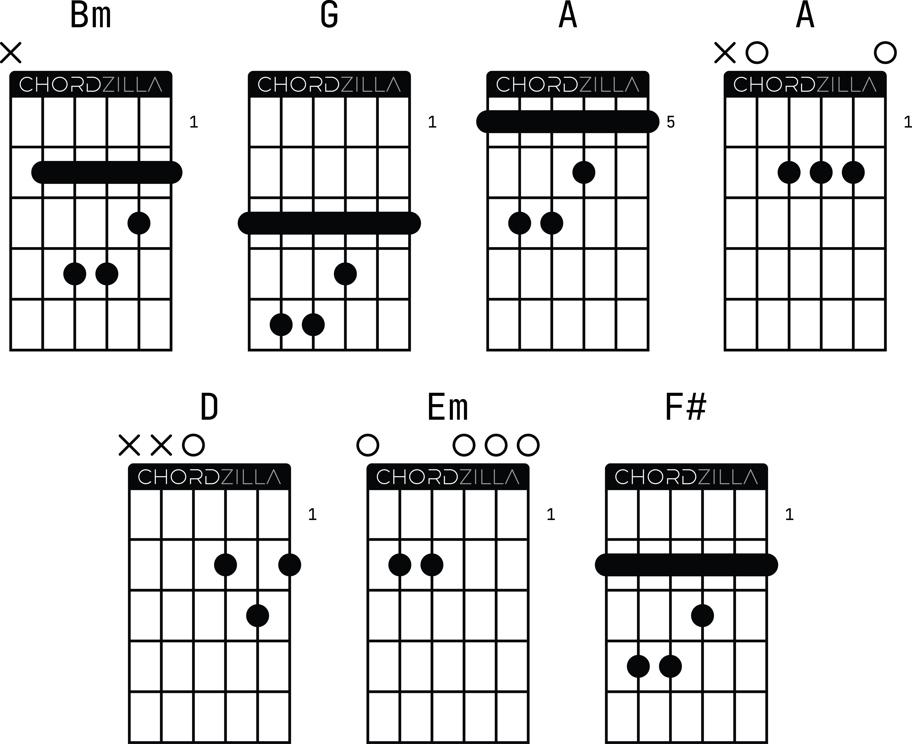 Аппликатуры оригинальных гитарных аккордов к песне Басты «Медлячок»