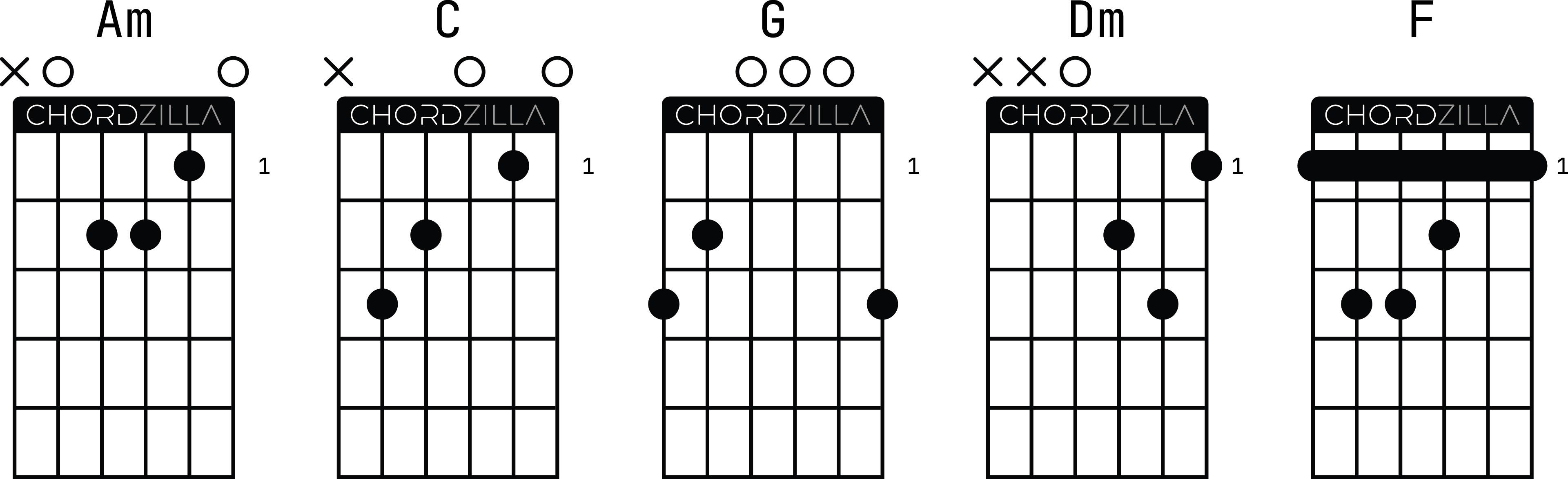 Аппликатуры оригинальных гитарных аккордов к песне Виктора Цоя и группы Кино «Кукушка»