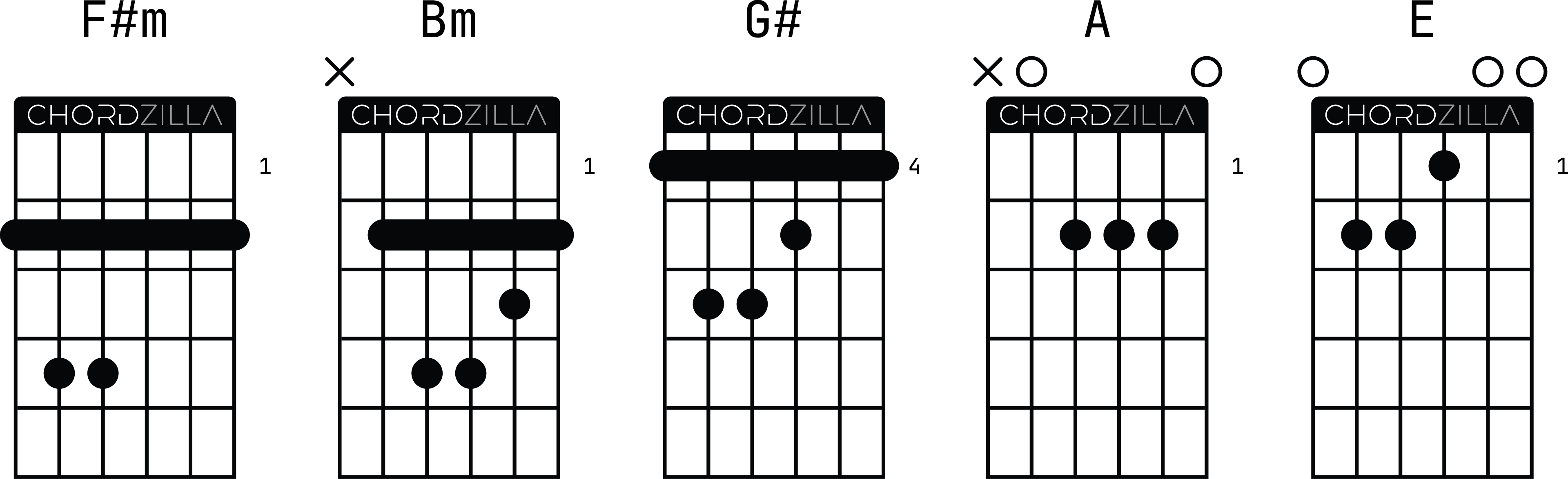 Аппликатуры оригинальных гитарных аккордов к песне Виктора Цоя и группы Кино «Перемен»