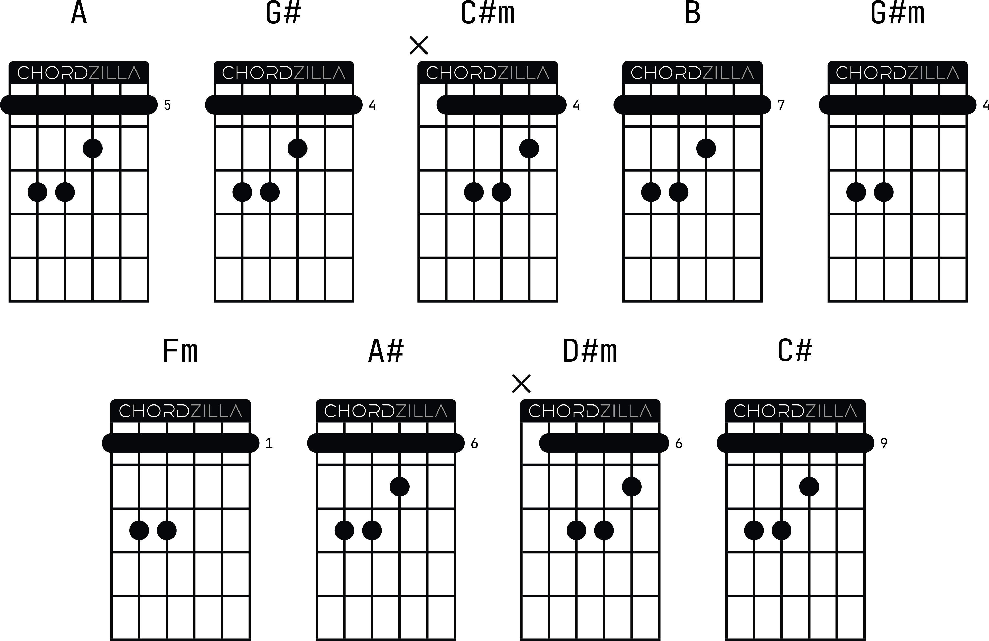 Аппликатуры оригинальных гитарных аккордов к песне группы Король и Шут (КиШ) «Дурак и молния»