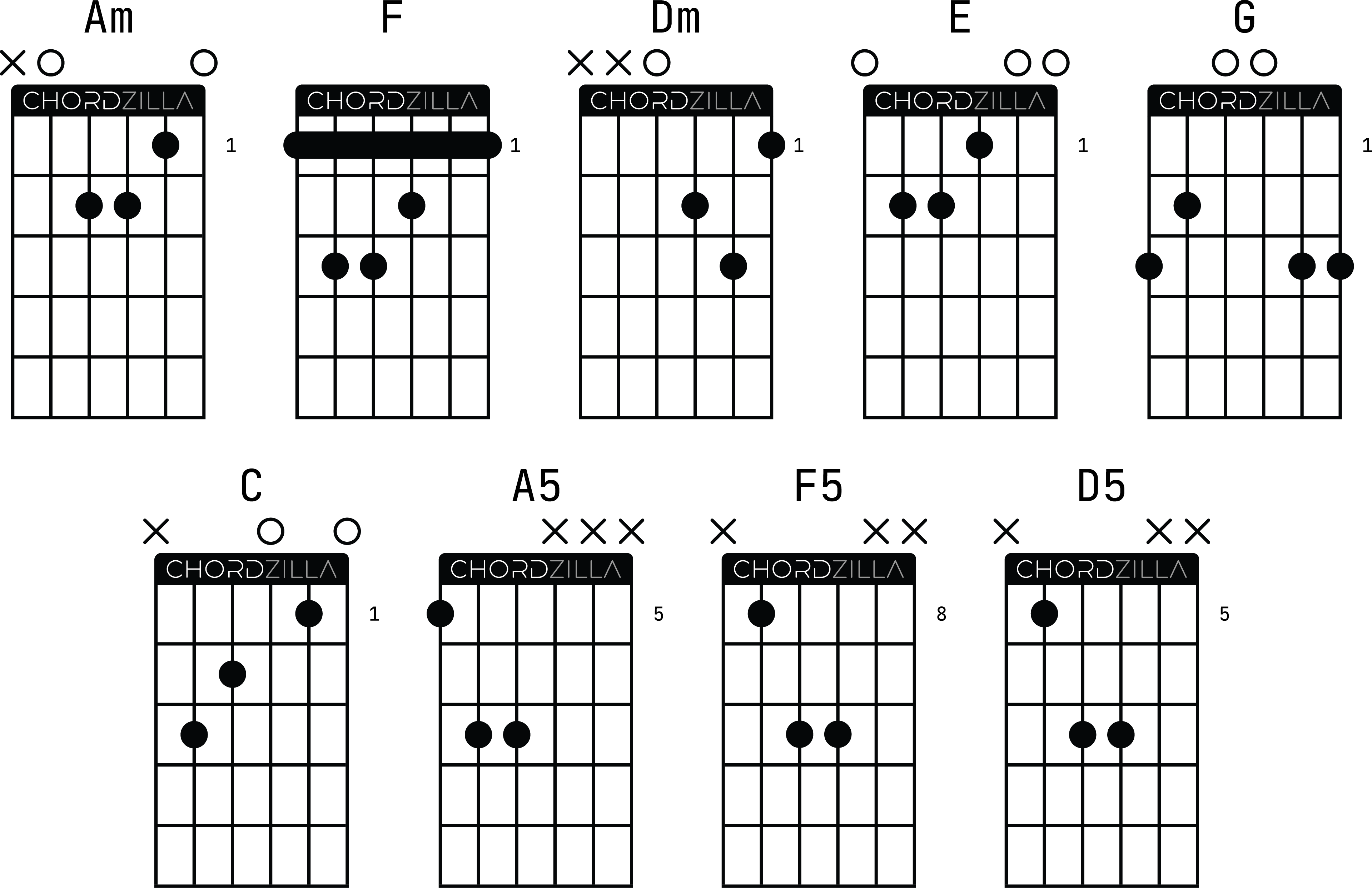 Аппликатуры оригинальных гитарных аккордов к песне группы Король и Шут (КиШ) «Камнем по голове»