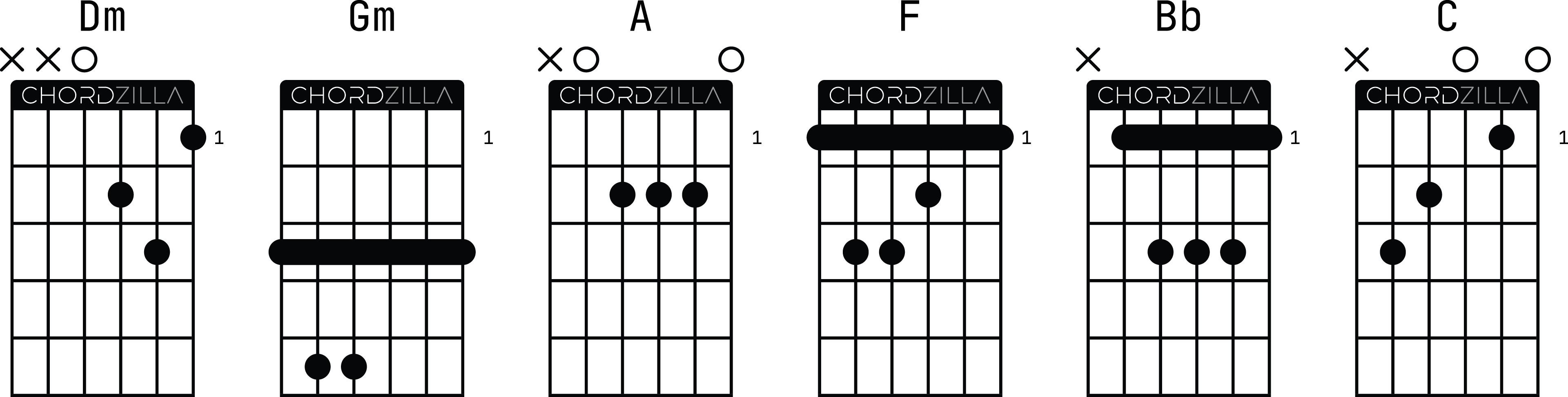 Аппликатуры оригинальных гитарных аккордов к песне группы Король и Шут (КиШ) «Кукла колдуна»