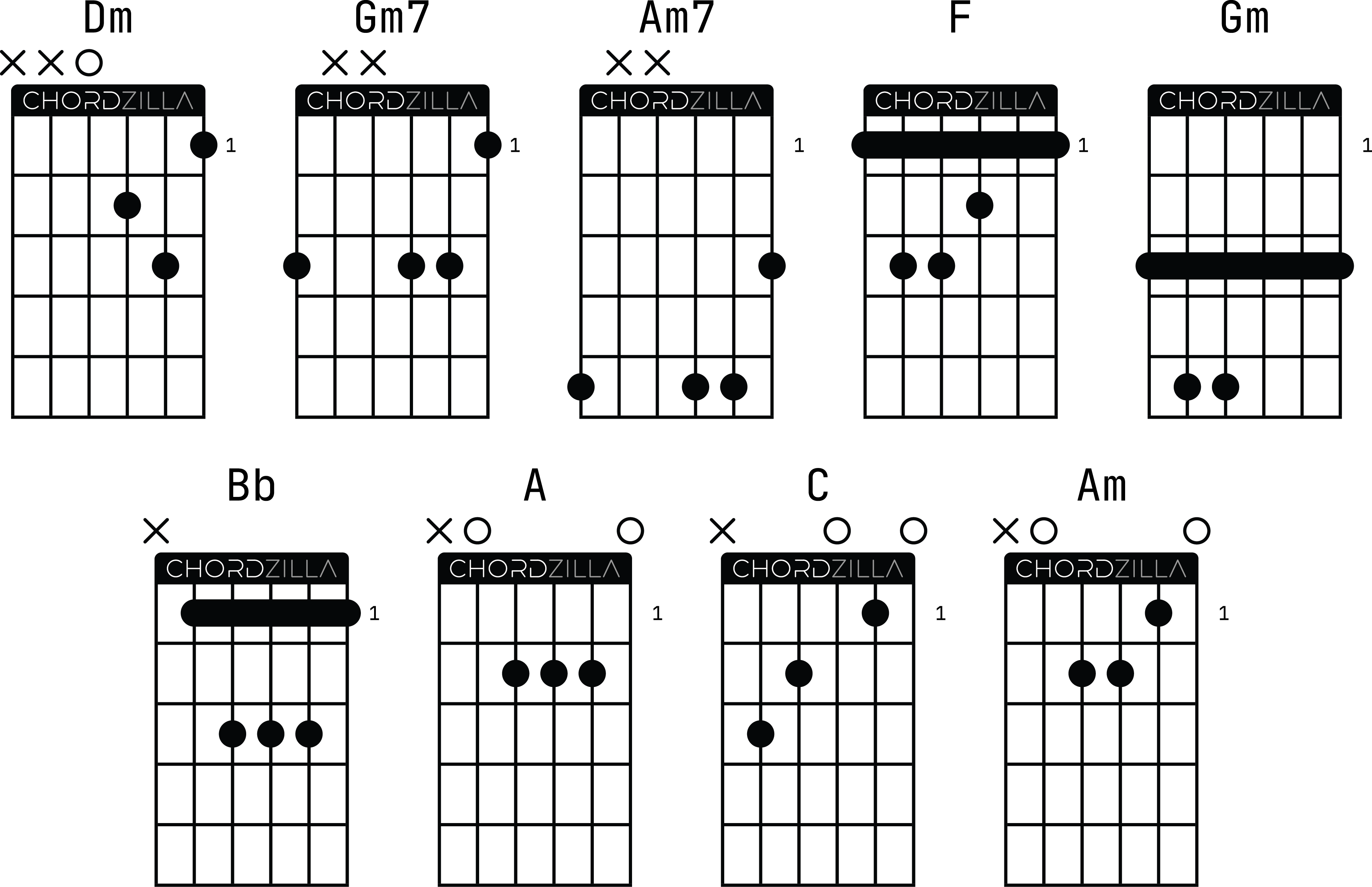 Аппликатуры оригинальных гитарных аккордов к песне группы Король и Шут (КиШ) «Прыгну со скалы»