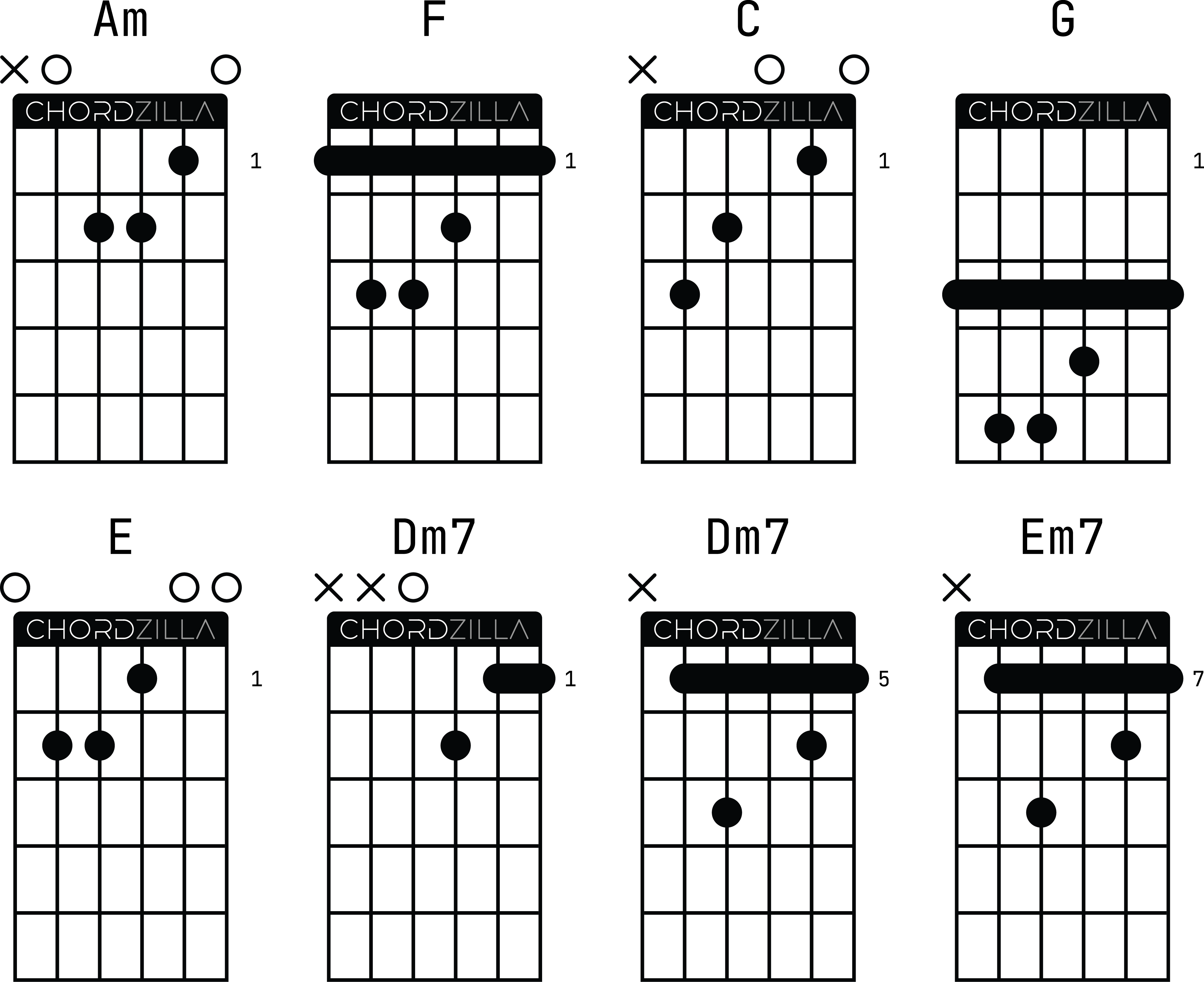Аппликатуры оригинальных гитарных аккордов к песне группы Порнофильмы «Прости, прощай, привет»