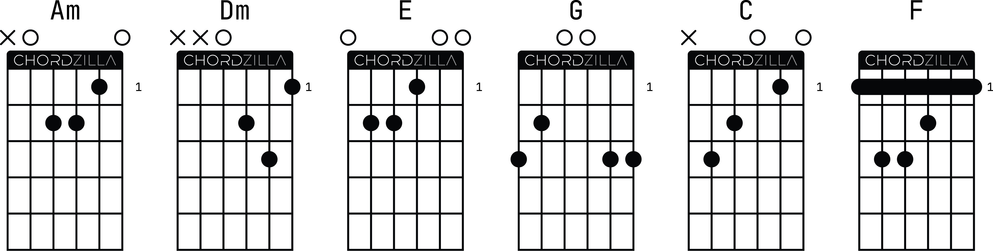Аппликатуры оригинальных гитарных аккордов к песне группы Сектор Газа «Туман»