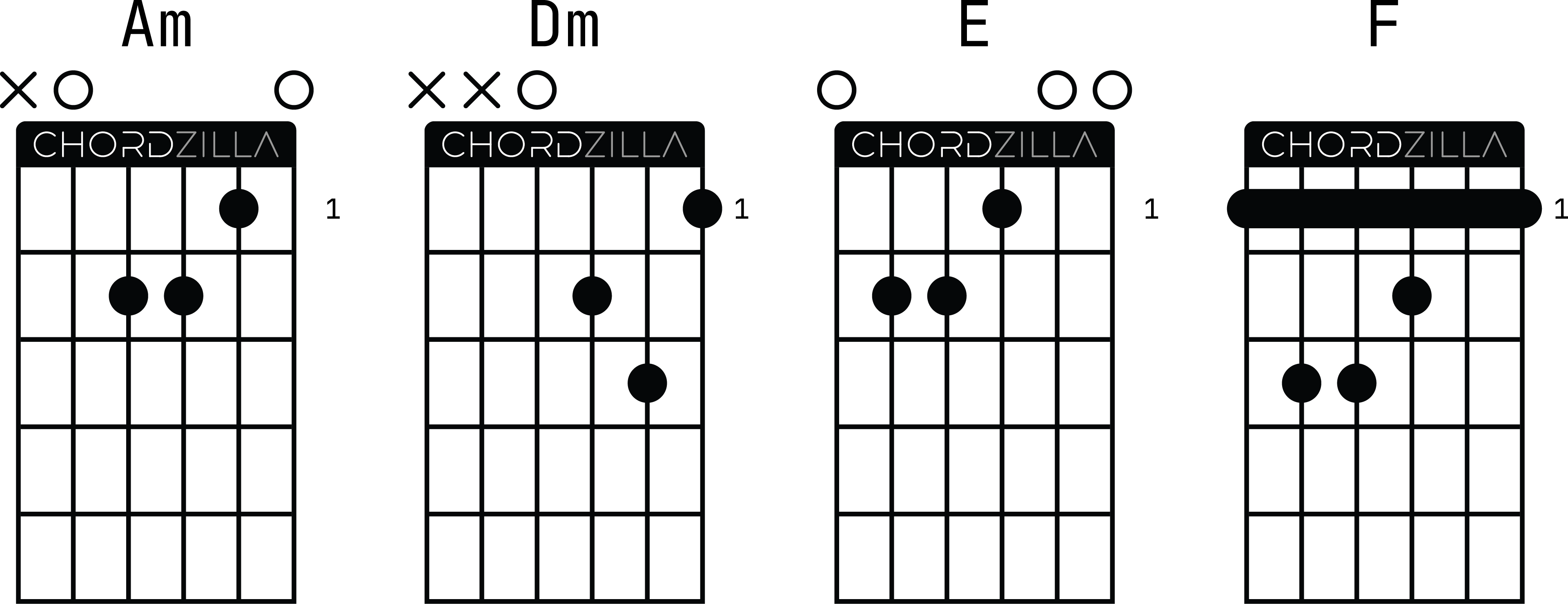Аппликатуры оригинальных гитарных аккордов к песне группы Звери «Районы-кварталы»